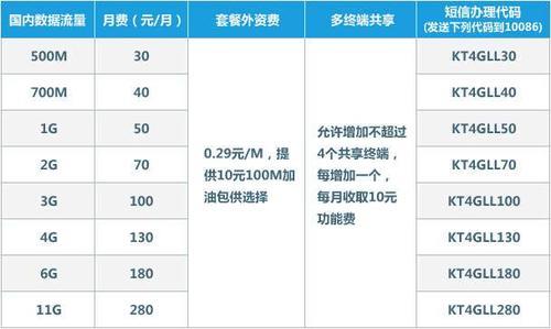 2023年移动套餐推荐：流量多月租低，性价比高