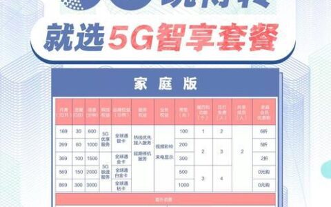 电信5g网络权益升级包畅享版，让你享受5g高速上网