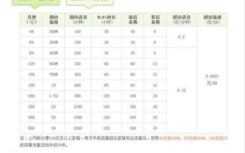 2023年电信卡宽带套餐价格表，看完你就知道该选哪个了