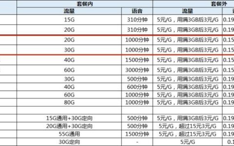 2023携号转电信套餐推荐，流量多、价格低