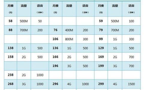 超出套餐流量怎么收费？运营商收费规则大汇总