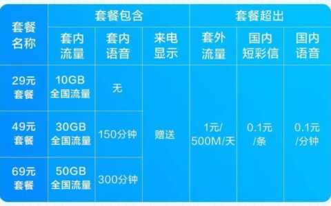 2023年电信保号套餐月租多少钱？办理方法介绍