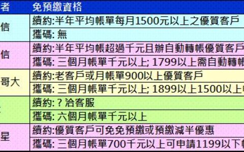 电信5元套餐下架了吗？答案是&hellip;&hellip;