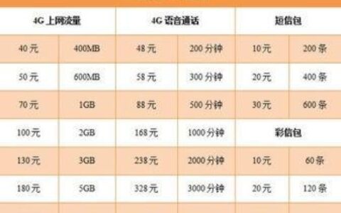 2023年联通宽带360元一年，性价比超高