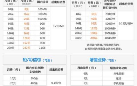 中国联通29元套餐最新：143G流量+200分钟通话，性价比超高