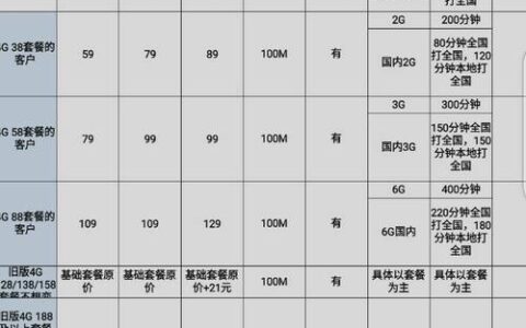 广东中国移动套餐价格表2023年，月租58元起