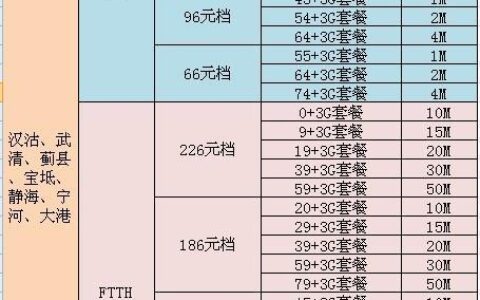 沈阳联通宽带套餐价格表2023最新优惠活动一览