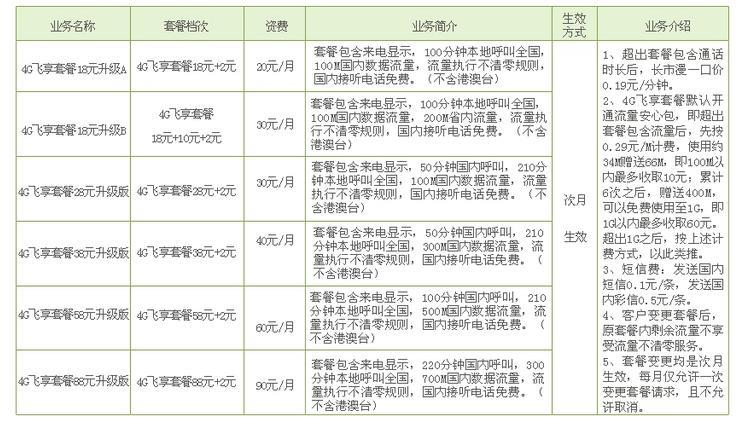 59元移动套餐详细介绍，适合哪些人？