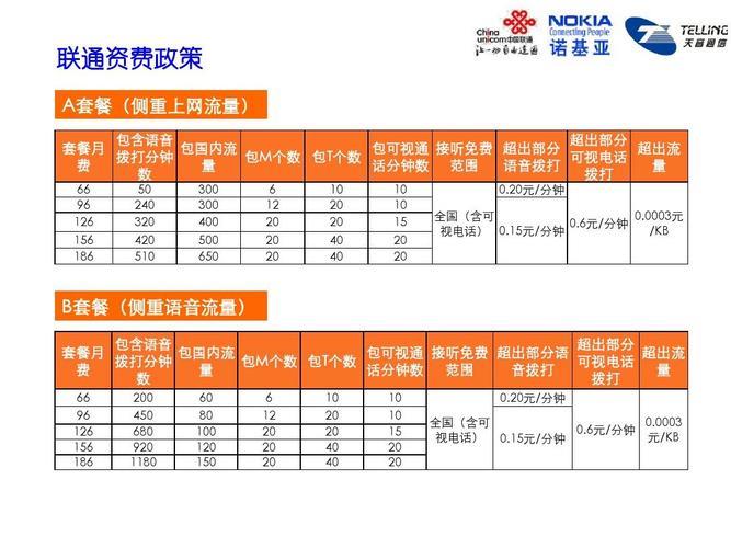 联通套餐怎么改便宜套餐？教你三种方法