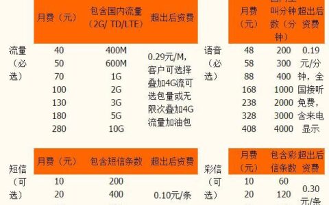 上海移动套餐资费一览表2023，实惠套餐推荐
