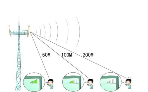 广电信号怎么样？覆盖广、穿透强、网速快