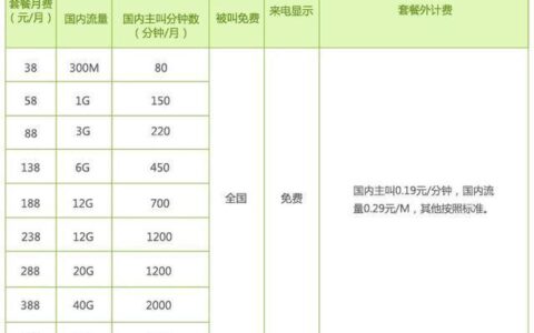 蚂蚁大宝卡可以转哪些套餐？最新套餐变更范围解析