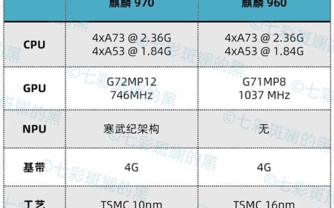 海思麒麟960和麒麟970：性能对比与区别