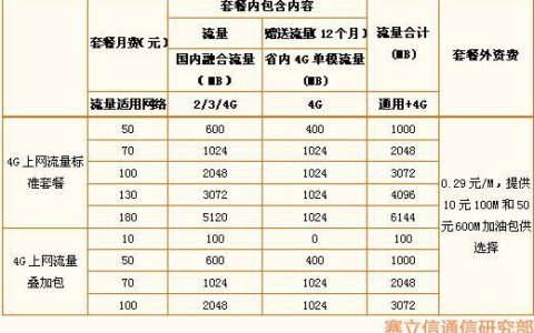 2023武汉宽带套餐价格表三大运营商资费对比