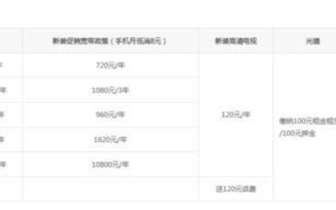 中国移动宽带收费标准2023年最新版