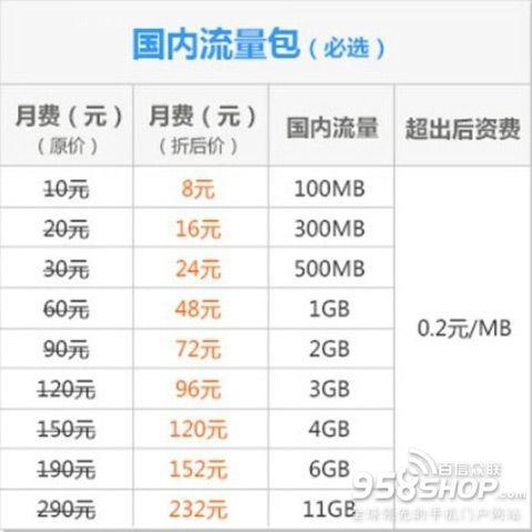 2023年最新联通手机最低套餐：8元流量王套餐