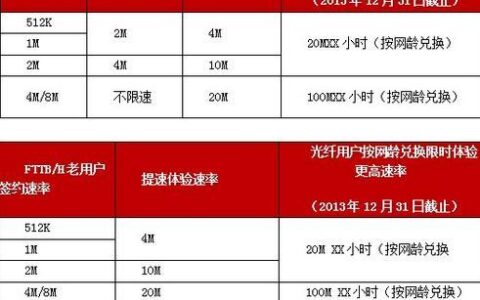 联通异地宽带怎么收费？看完这篇文章就知道了