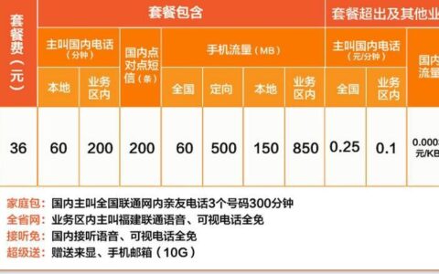 联通1g流量多少钱？2023年最新资费一览