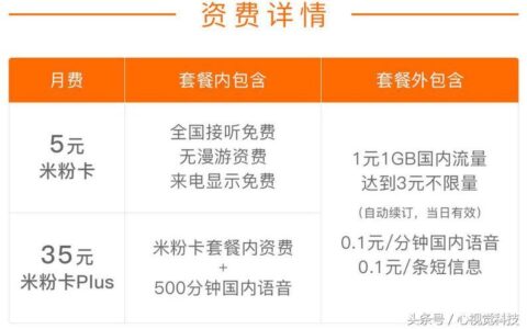 中国联通有保号套餐吗？8元保号套餐详解