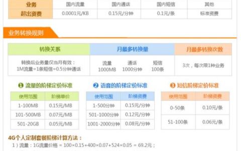 电信套餐怎么改？教你3种方法，轻松搞定