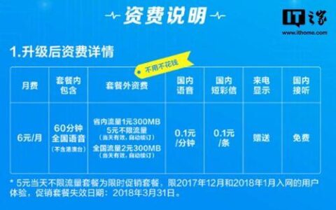 吃到饱流量卡1元/天任性用划算吗？