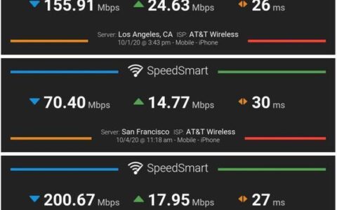 美国运营商信号网络排名，Verizon综合第一