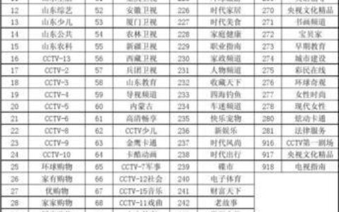 重庆有线电视价格2023年最新资费一览