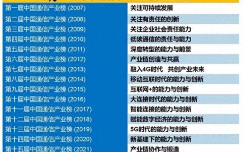 2023年虚拟运营商名单大全，互联网巨头纷纷入局