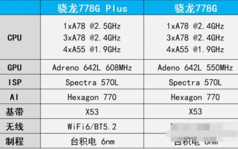 骁龙778g怎么样？性能、功耗、游戏体验详细评测