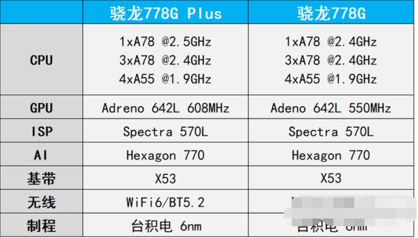 骁龙778g怎么样？性能、功耗、游戏体验详细评测