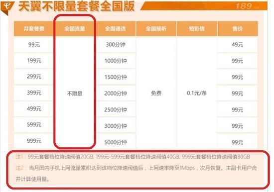 【2023年最新】中国移动38元不限量套餐详解