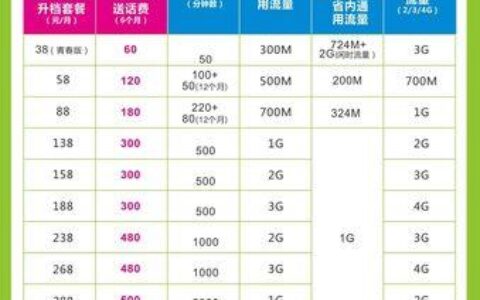 中国移动新飞享套餐：资费详情、优惠活动及办理指南
