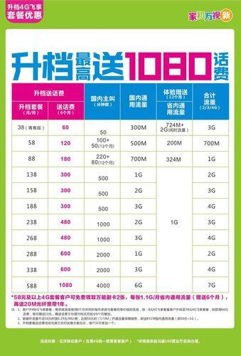 中国移动新飞享套餐：资费详情、优惠活动及办理指南