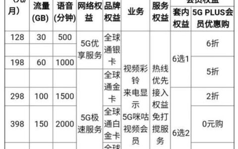 2023年湖南移动套餐资费一览表，最划算套餐月租仅18元
