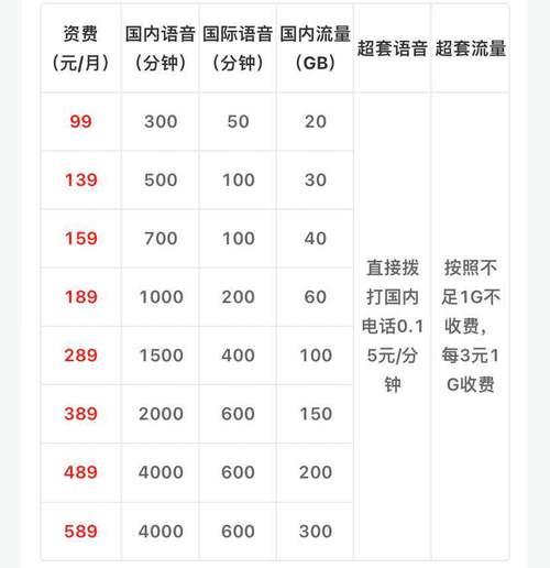 2023年10月最新移动套餐推荐，满足不同需求