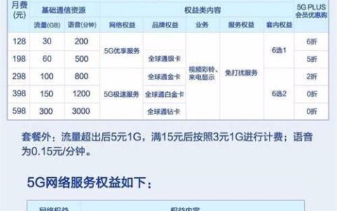 中国移动20元20G流量套餐，月租低流量多，适合学生党
