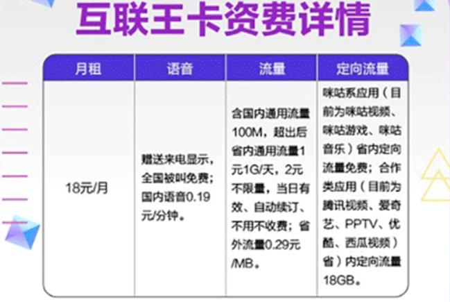 移动流量王卡套餐介绍：30GB专属流量，月租18元