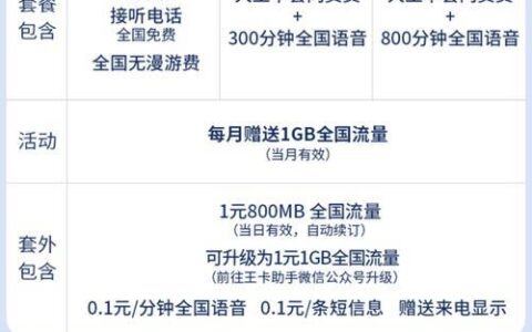 联通大王卡最低套餐：月租29元，30GB专属流量