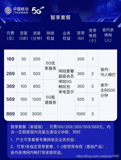中国移动校园套餐2023年最新资讯