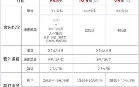 联通8元套餐包含什么？月费低，流量够用