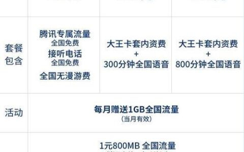 联通腾讯天王卡59元套餐，腾讯系应用免流，畅享娱乐生活