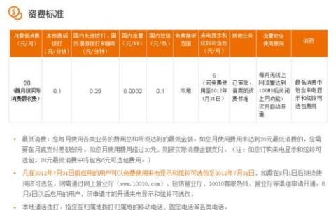 联通电话卡月租最低多少？教你如何办理最低月租套餐