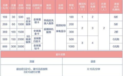 上海联通5G套餐资费一览表（2023年10月）