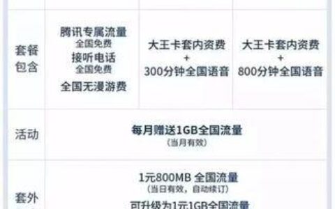 中国联通流量卡19元包200G免费申请，流量王者来了！
