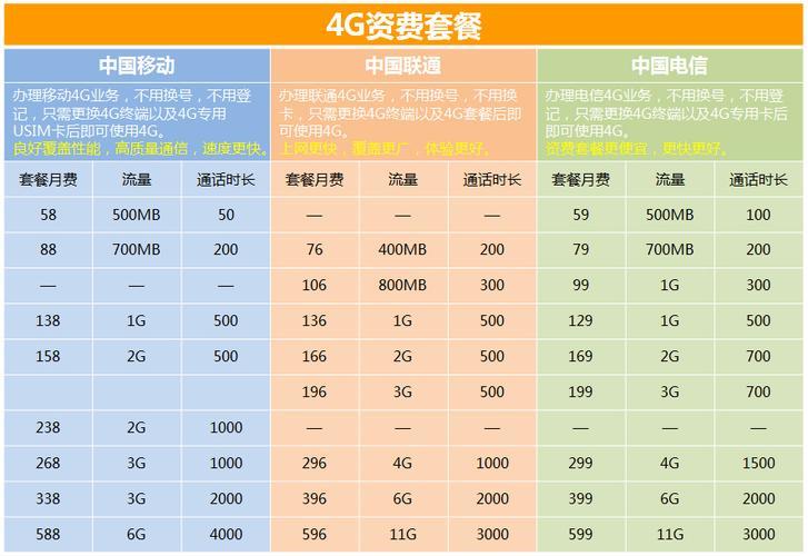 中国移动最新套餐价格表（2023年10月）