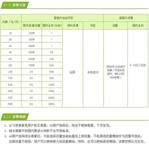 中国移动老年人套餐推荐，月租低、流量足、通话多