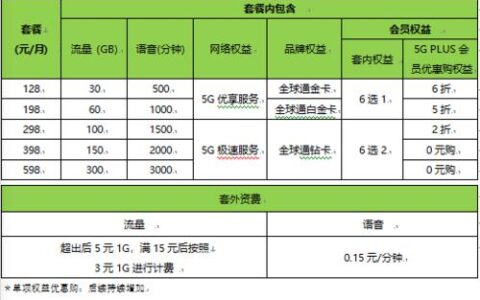 2023移动套餐一览表，看完就懂