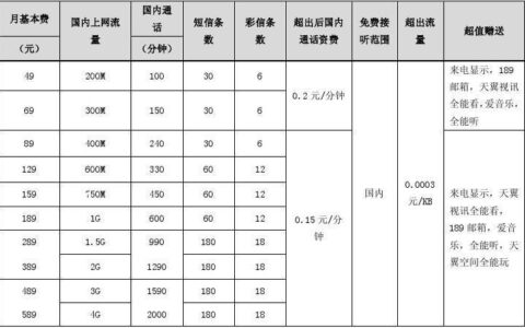 2023年电信光纤套餐价格表，最便宜的只需360元/年