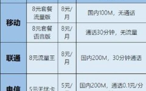河南移动最低套餐8元，办理方法和权益一览