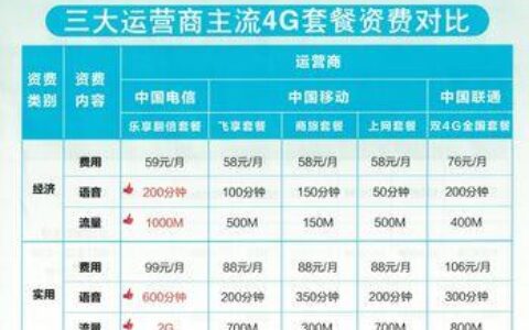 电信哪个套餐最划算？2023年最新推荐